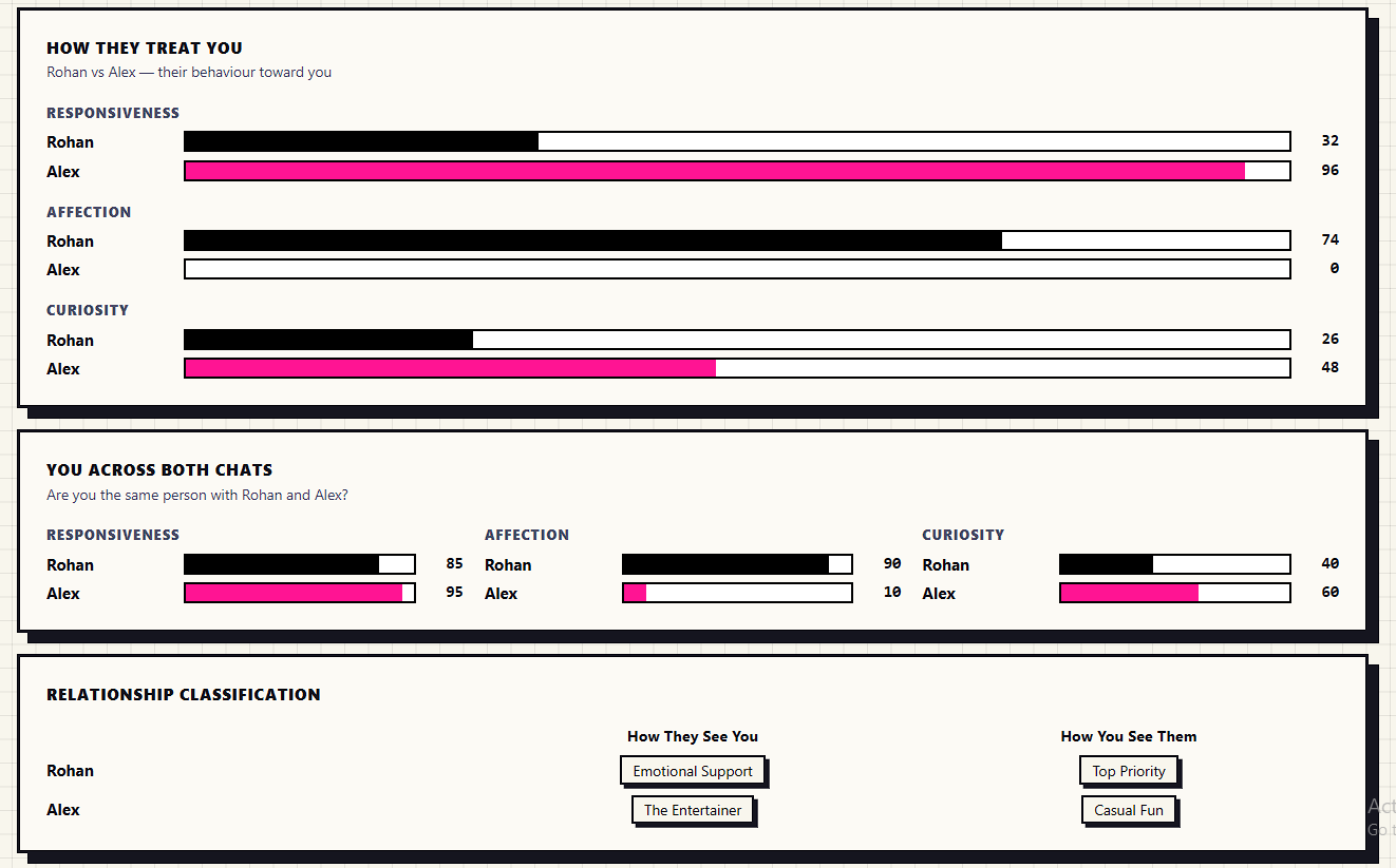Compare two chats side-by-side