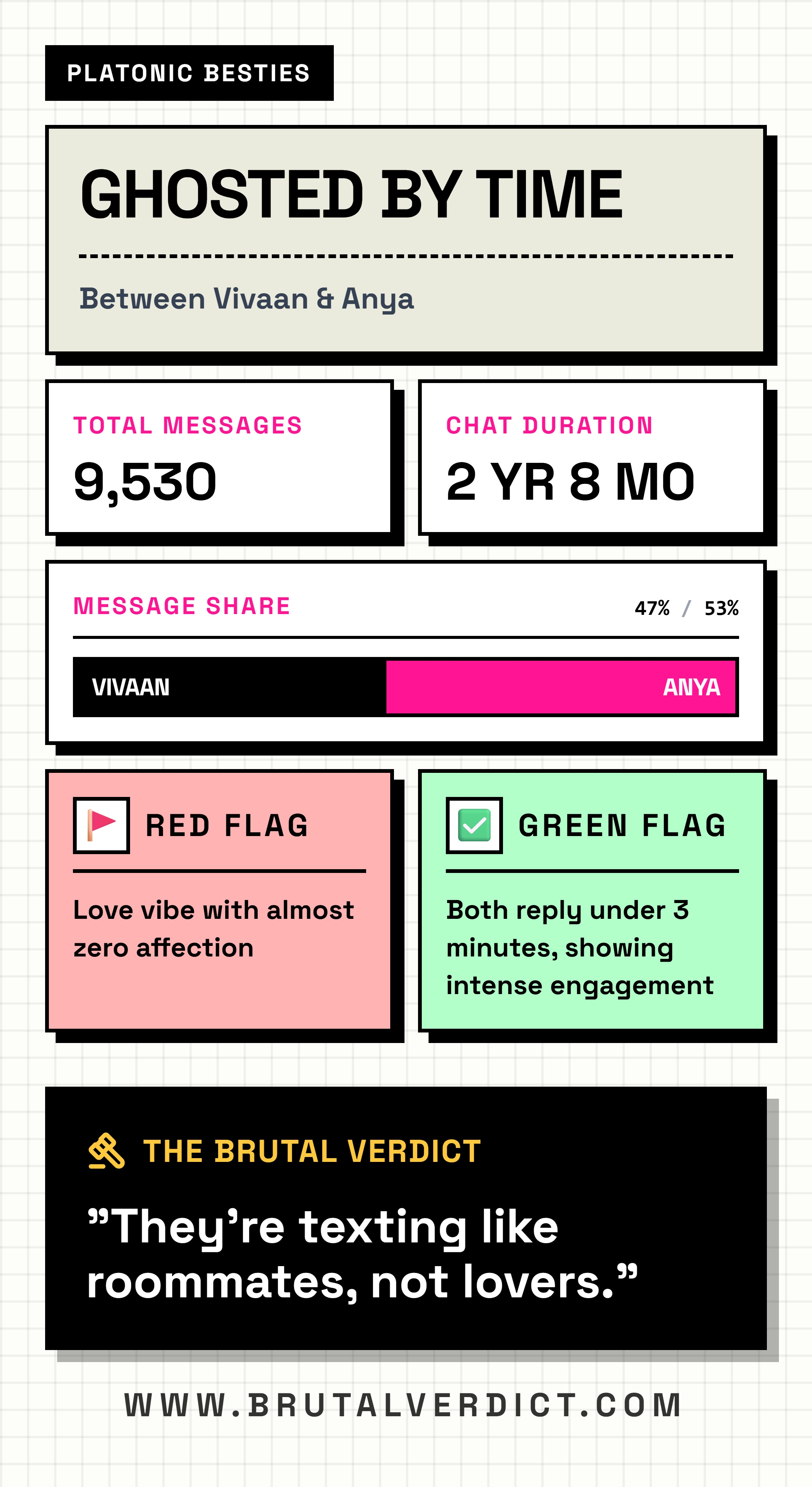 All Talk No Chill — AI Insight Card