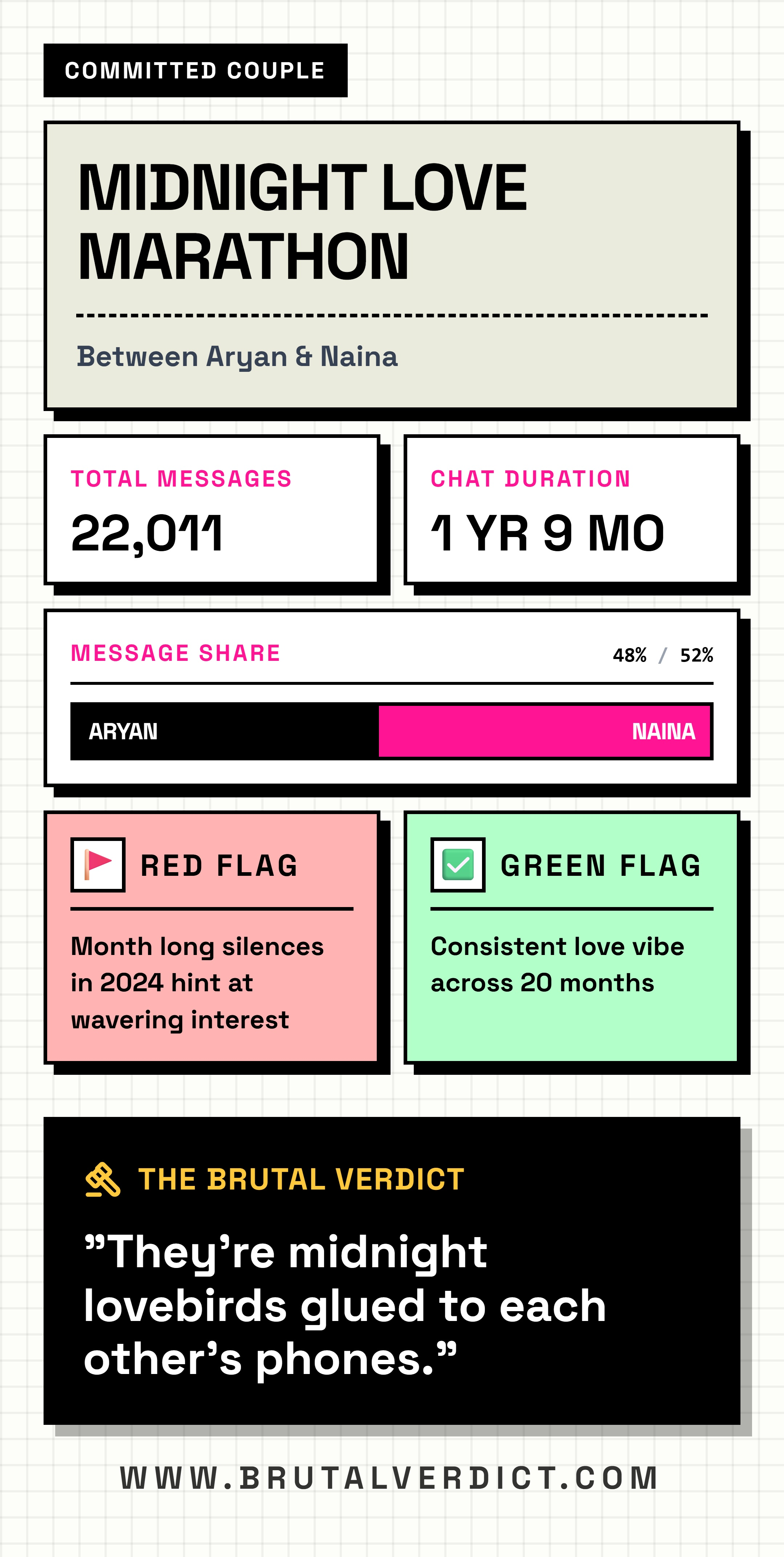 Casual Vibes Only — AI Insight Card